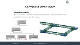 HOR2 452 Diseño de Viga de Contrapeso y Revisión de Cimientos enlazados  Hormigón 2 [upl. by Hgielsel]