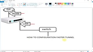 How to Configure Faster Tunnel in MikroTik Router [upl. by Ynnij]