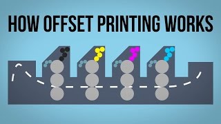 How Offset Printing Works [upl. by Eneri]