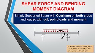 Shear Force and Bending Moment Diagram for overhanging beam [upl. by Casilde375]