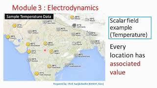 Scalar Fields and Vector Fields [upl. by Ready]