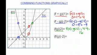 Combining Functions Graphically [upl. by Naedan]