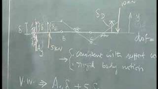 Mechanics of Solids  IITM 35 Virtual Work Method  Example 2 [upl. by Okeim]