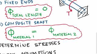 Worksheet 7B  Statically Indeterminate Torsion [upl. by Eudosia]