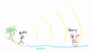 Physics Lecture  46  Wave Refraction [upl. by Eiramlatsyrc869]