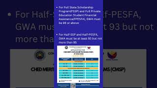 CHED Merit Scholarship CMSP 20242025 is Open – Apply Now [upl. by Ezana]