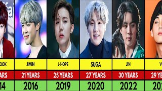 BTS Jungkook RM Jimin J Hope Suga Jin V Transformation From 2013 to 2024 [upl. by Nirehs]