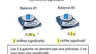 Vidéo chiffres significatifs [upl. by Anerat]