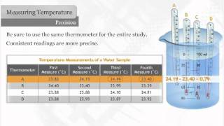 Thermometer Precision [upl. by Enitsud35]