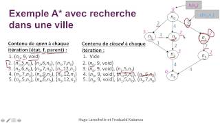 Intelligence Artificielle 24  Recherche heuristique  exemple [upl. by Yrallih261]