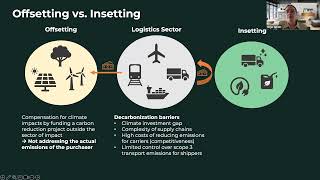 Carbon Insetting vs Offsetting  gryn Webinar [upl. by Varian]