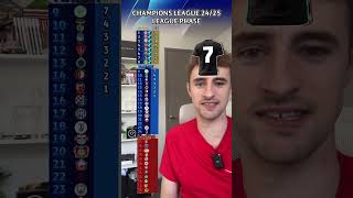 PREDICTING THE ENTIRE CHAMPIONS LEAGUE LEAGUE PHASE 2425 😱👀 [upl. by Ramah98]