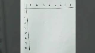 8 point DFT matrix  Easy way to remember during exams [upl. by Yhtommit]