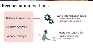 Preparing Reconciliations in Reconciliation Compliance [upl. by Surbeck]