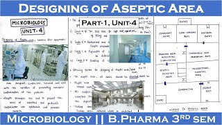 Designing of aseptic area  Part1 Unit4  Microbiology  Bpharma 3rd sem  Carewell Pharma [upl. by Adnohrahs]