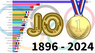 Classement Médailles d’OR aux JO 18962024 🏅 [upl. by Auric]