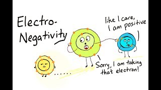 Electronegativity amp electron affinity  Lesson 4 [upl. by Alyahsat]