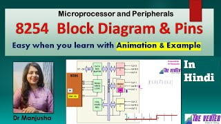 8254 Programmable Interval Timer Dr Manjusha Deshmukh [upl. by Remat]