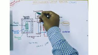 Pressurized Water Reactor PWR Construction and Working Diploma and Degree [upl. by Sivolc384]