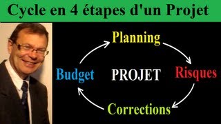 Comment créer et réussir un projet  Le cycle en 4 phases du management de projets [upl. by Lot]