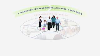 Healthy People 2020 – Determinants of Health ODPHP [upl. by Seldun105]