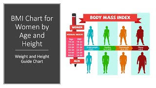 BMI Chart for Women by Age and Height  Weight and Height Guide Chart [upl. by Arvind]