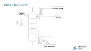 HAZOP Study Risk and Safety Management [upl. by Cissy]