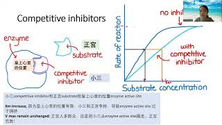 搞笑解说 STPM Sem 1 Chapter 4 Competitive Inhibitor of Enzyme [upl. by Akaya754]