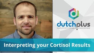 Interpreting Your Cortisol Results  DUTCH Plus® [upl. by Applegate]