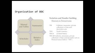 Principles of Classification [upl. by Ahsinad573]