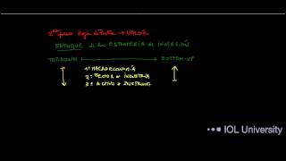 Enfoque Selección de Activos Top Down vs Bottom Up [upl. by Broddy]