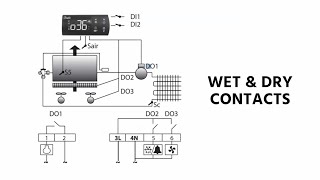 What are Wet amp Dry Contacts [upl. by Nyladnohr]