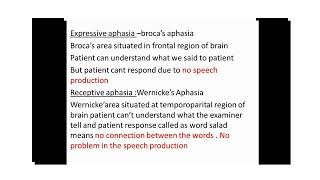 CVA APHASIA [upl. by Ardnasyl]