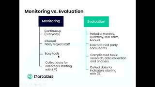 Session 9 Monitoring Evaluation Accountability amp Learning Programs Managers Training  Portal365 [upl. by Irrahs]