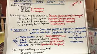 ANTIBIOTICS MADE EASY [upl. by Bounds]