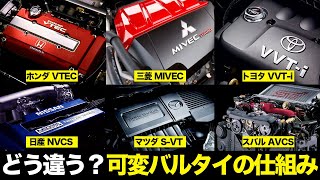 どう違う？各メーカーの可変バルタイ機構の違い・特徴・歴史を徹底解説【ゆっくり解説】【クルマの雑学】 [upl. by Rosecan806]