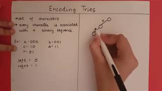 Encoding Tries [upl. by Jarrad]