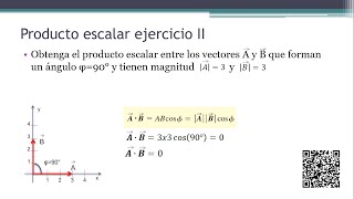 PRODUCTO ESCALAR ENTRE DOS VECTORES EJERCICIOS RESUELTOS N°2 producto punto ejercicios resueltos [upl. by Irmina7]