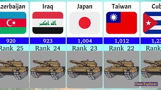 2023 Military Combat Tanks Inventory CuttingEdge Armored Vehicles in Service Worldwide [upl. by Jaffe]