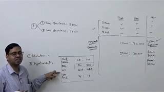 1 Overhead Distribution Introduction  Cost and Management Accounting [upl. by Erdnad809]