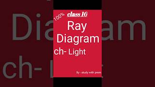 Ray diagram of concave and convex mirror class 10 light Trick to learn ray diagram viralvideo [upl. by Assitruc896]