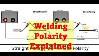 Welding Polarity Explained [upl. by Adiesirb]