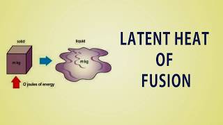 Latent Heat Of Fusion 09 Hindi [upl. by Aihsyla]