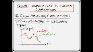 chap19 transmettre et stocker linformation 3 Signal analogique numérique [upl. by Koah804]