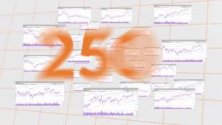 MarketSmith Explainer Video [upl. by Muscolo309]