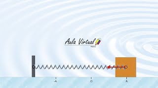 Movimiento periódico  Movimiento ármonico simple I [upl. by Riem]