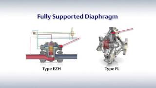 FISHER EZH AND TARTARINI FL TRANSMISSION AND DISTRIBUTION REGULATORS [upl. by Lednew729]