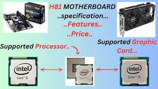 H81 MOTHERBOARD Specifications  supported processor  supported GPU✅ APtechmasala868 [upl. by Reace]