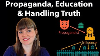 Propaganda vs Education  How Propaganda Moves  How to Combat It [upl. by Ecirtnom]