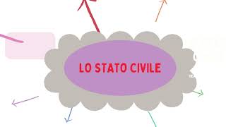 I SERVIZI DEMOGRAFICI LO STATO CIVILE DPR 3962000 [upl. by Oswal484]